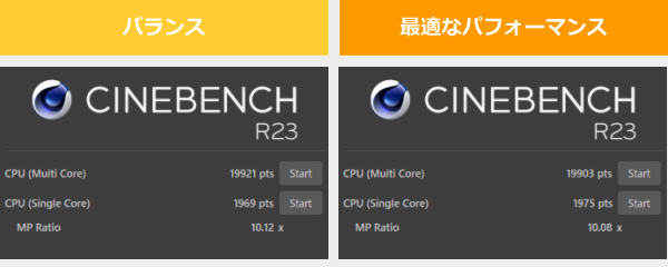 GALLERIA DL9R-IG-C4AのCINEBENCH R23のスコア画像