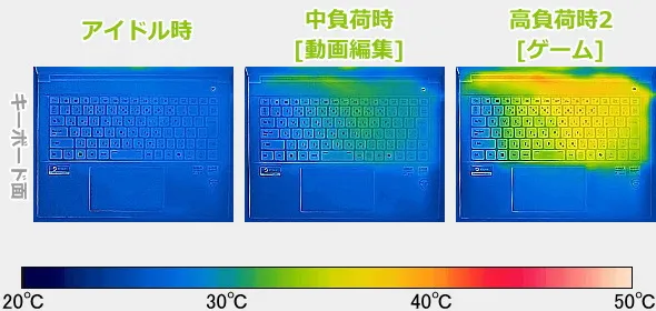 GALLERIA DL9R-IG-C4Aのサーモグラフィーで撮影した表面温度の写真