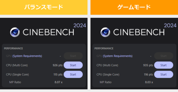 AERO X16のCINEBENCH 2024のスコア画像