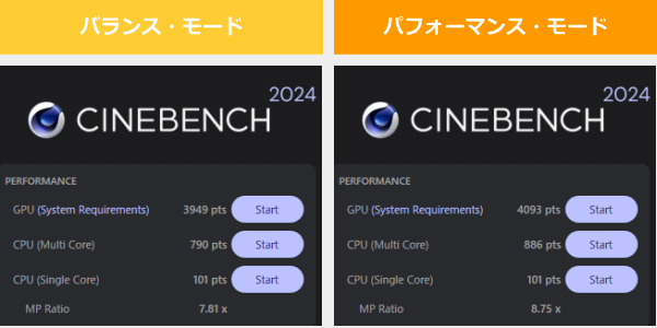 CINEBENCH 2024の計測結果