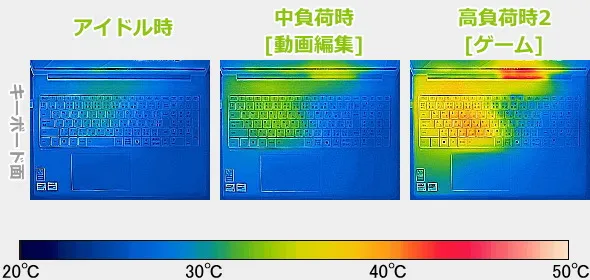 IdeaPad Slim 5 Gen 10(16型 AMD)のサーモグラフィーで撮影した表面温度の写真