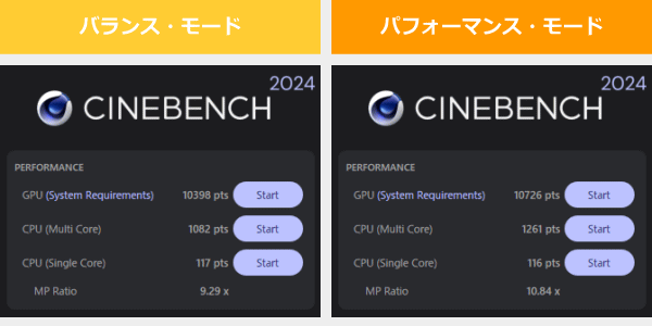 CINEBENCH 2024の計測結果