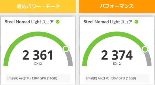 XXX YYYの3DMark Steel Nomad Lightのスコア画像