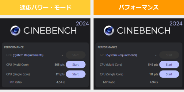 Yoga 7i 2-in-1 Gen 10(14型 Intel)のCINEBENCH 2024のスコア画像