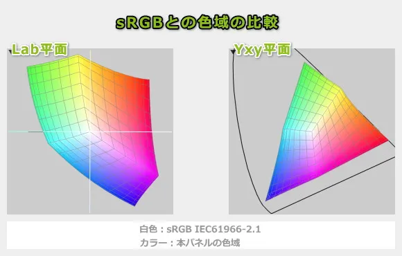 mouse B5-A7A01SR-Aの色域